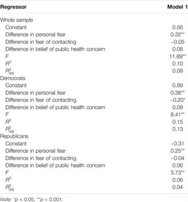 A Longitudinal Analysis of Handwashing and Mask-Wearing During COVID-19